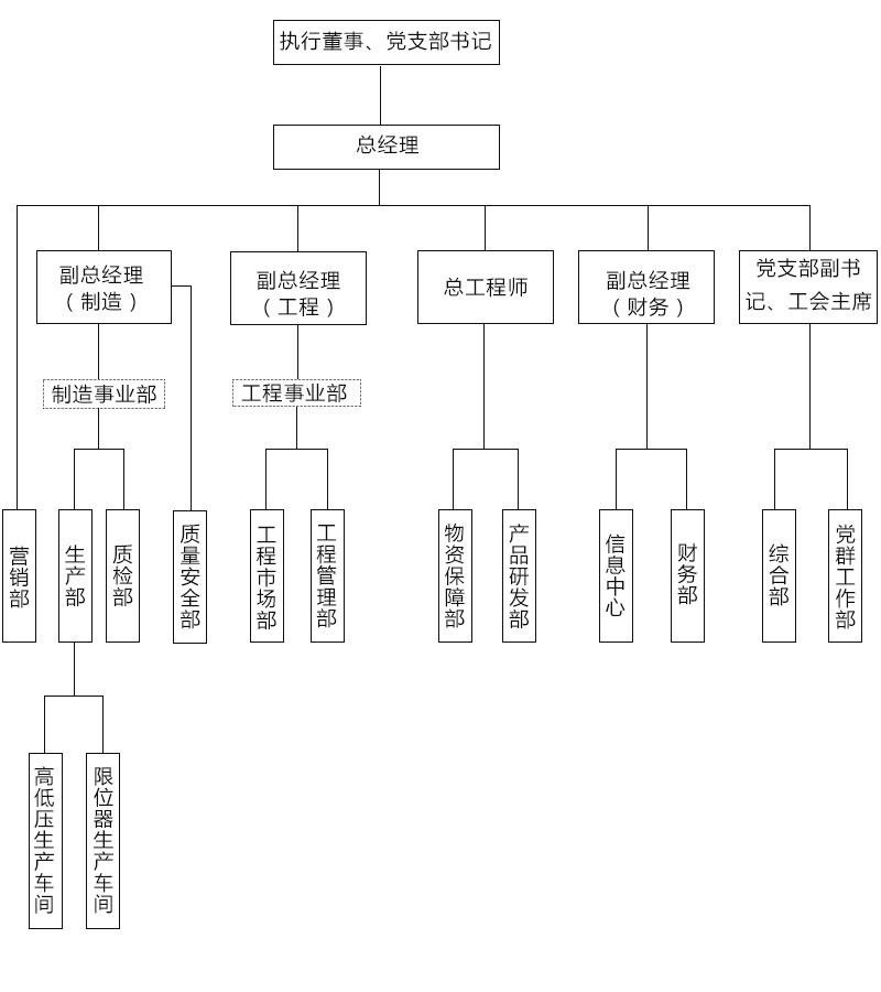 天游娱乐先容- 天游注册-天游登录-天游娱乐官方网站